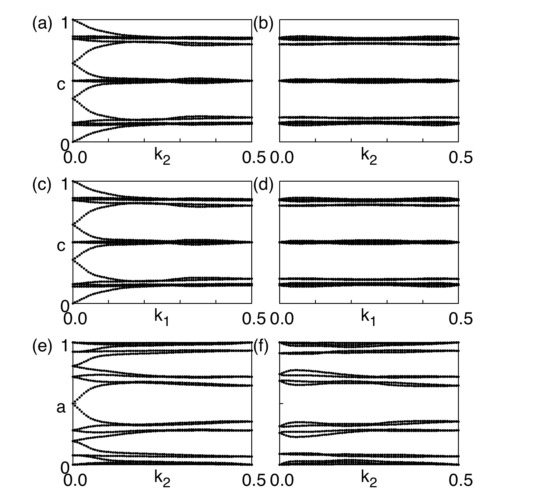 Fig1b. Wilson loops of Bi2Se3 at six time-reversal invariant plane by setting NumOccupied=18. Z2=(1;000)