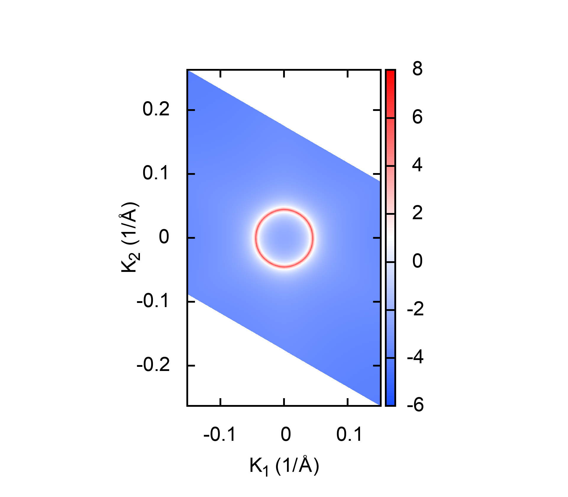 (001) surface states k-k plot