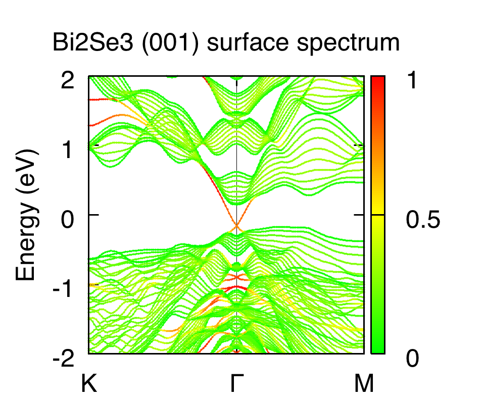 Surface weighted energy bands of 10-unit-cell slab (001) terminated slab system